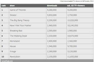 As séries mais pirateadas de 2012